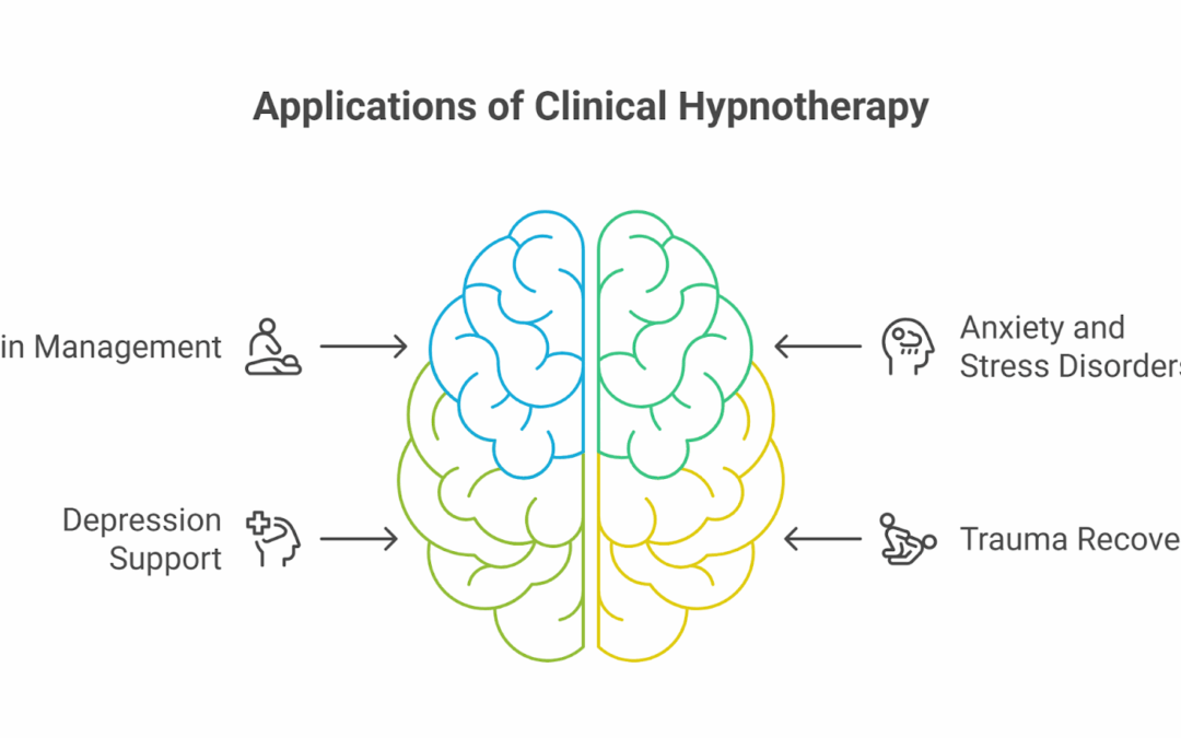 Hypnotherapy: Your Complete Guide to Clinical Benefits and Professional Services