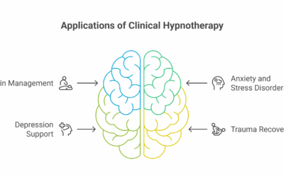 Hypnotherapy: Your Complete Guide to Clinical Benefits and Professional Services